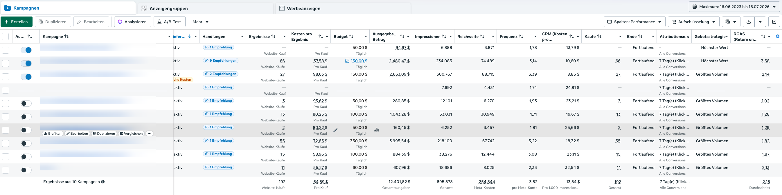Original-Screenshot aus dem Meta Ads Manager: Kampagnenübersicht mit 192 Käufen, Kampagnennamen unkenntlich gemacht